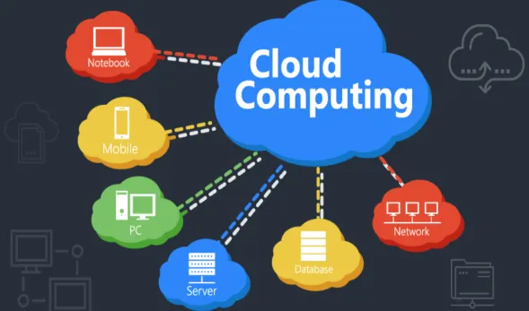 What Is Cloud Computing?